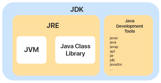 JDK