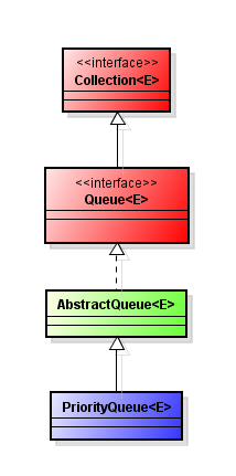 Интерфейс Queue