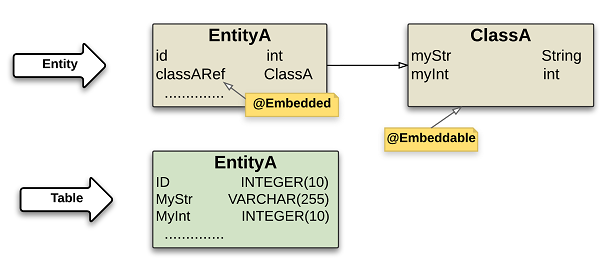 Embeddable